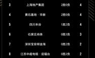 开云体育平台APP-关于实力平均战平，积分榜上位置不变的信息