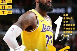 开云官网-勒布朗与湖人续约年，誓言助球队卫冕总冠军的简单介绍