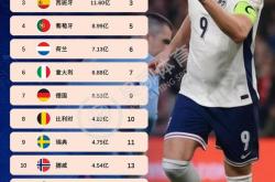 开云体育APP下载-欧预赛赛程调整，球员备战更加紧张的简单介绍