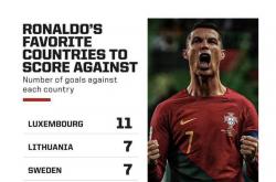 开云下载-卢森堡队战胜爱沙尼亚队，迈向下一轮