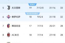 开云下载-包含世界杯｜AC米兰险胜，官方公布名单的词条