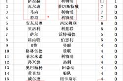 开云体育登录-包含英超重磅对决：梅西迎战皇马，最新战报的词条