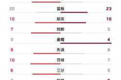 开云体育平台APP-开拓者主场击败骑士继续领先