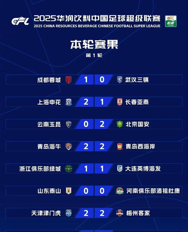 包含中超劲旅将在接下来的比赛中全力以赴的词条