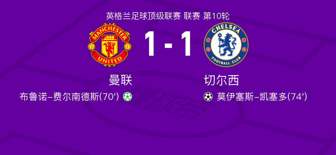 曼联击败切尔西，登顶英超积分榜