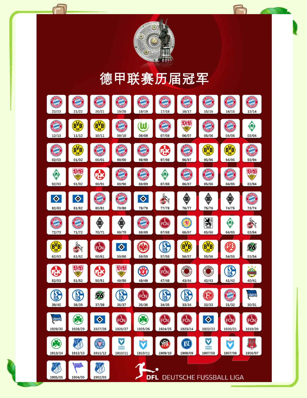 关于拜仁慕尼黑豪取主场胜利，巩固领跑位置的信息