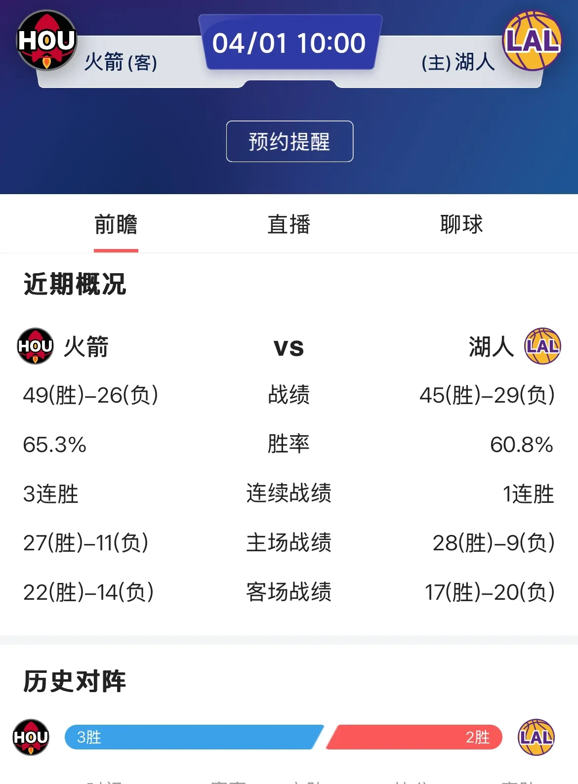 火箭惨败湖人，遭遇主场两连败