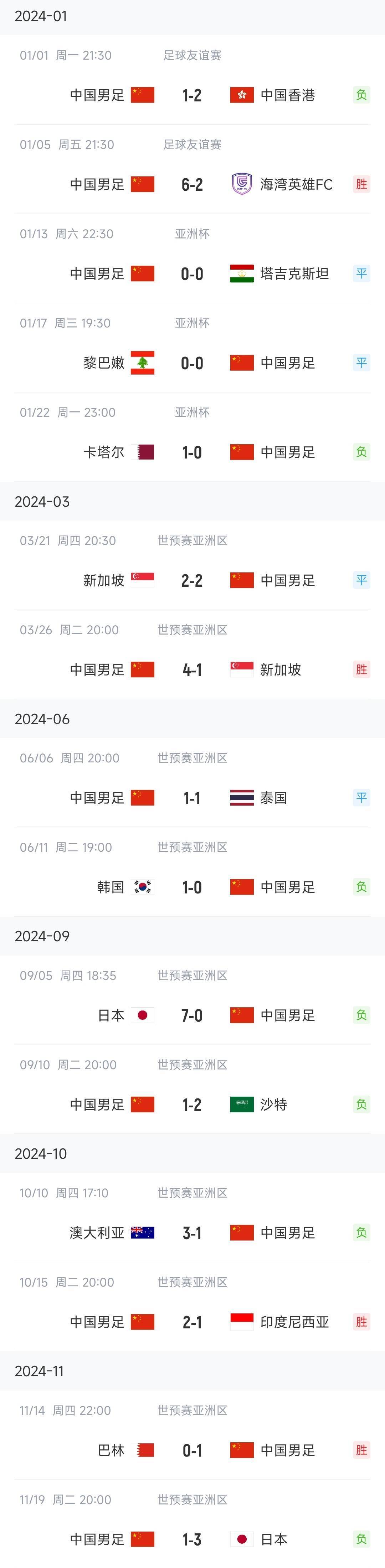 关于火力全开！足球比赛数据创纪录的信息